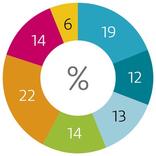 Economic Figures image